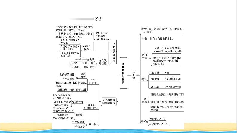 高中化学第二章分子结构与性质章末复习课课件人教版选择性必修第二册03