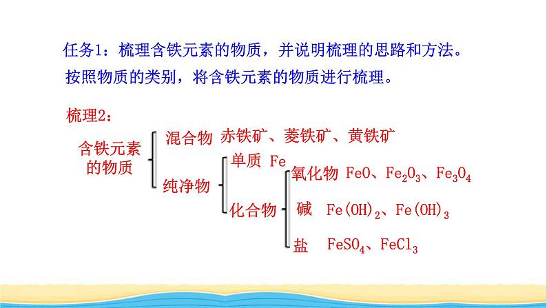 高中化学第3章物质的性质与转化1.1亚铁盐和铁盐课件鲁科版必修第一册08