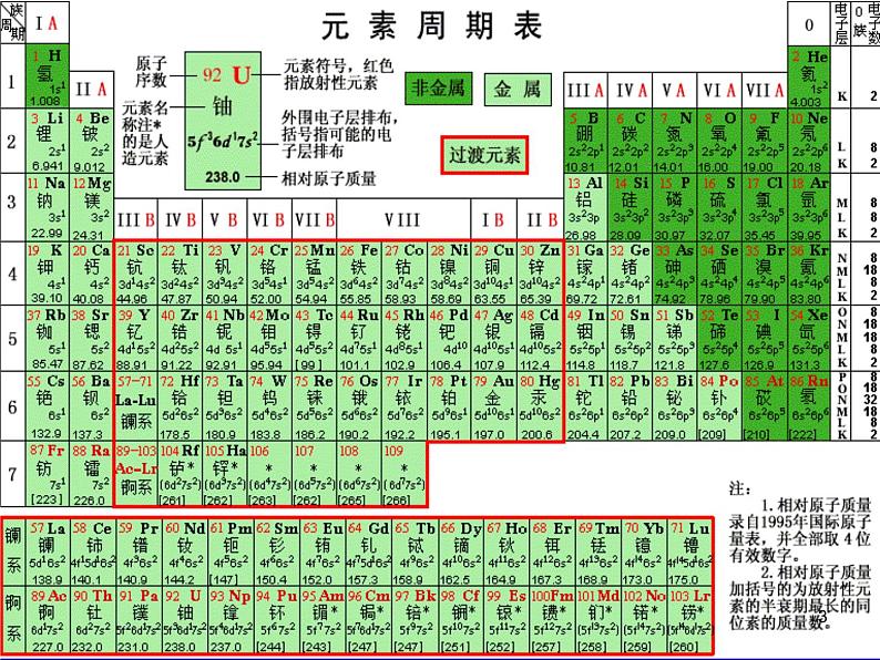 1.2.1化学选修三第一章第二节课件PPT03