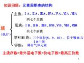 1.2.1化学选修三第一章第二节课件PPT