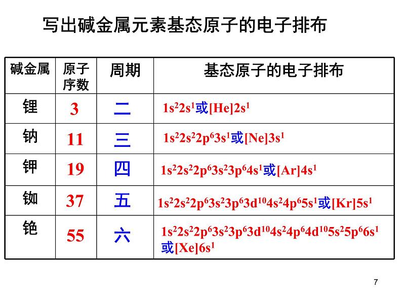 1.2.1化学选修三第一章第二节课件PPT07