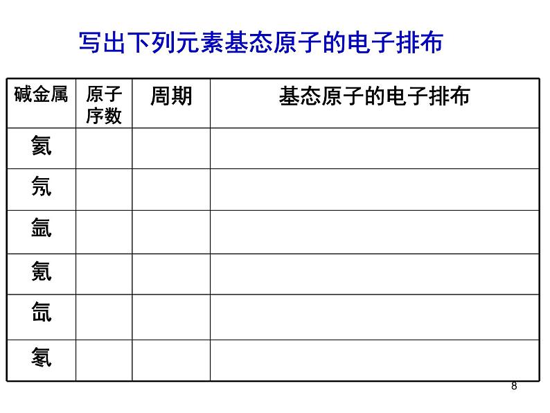 1.2.1化学选修三第一章第二节课件PPT08