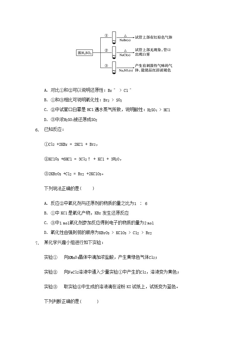 2022届高三化学一轮复习专题十四氧化还原反应基本概念含解析第2页