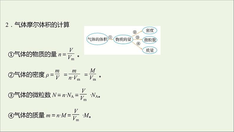 2021_2022学年高中化学专题1物质的分类及计量第二单元第2课时气体摩尔体积课件苏教版必修103