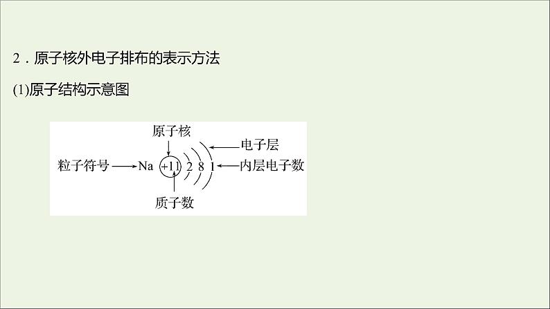 2021_2022学年高中化学专题2研究物质的基本方法第三单元第2课时原子核外电子排布课件苏教版必修103