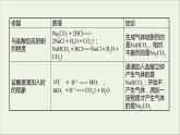 2021_2022学年高中化学专题3从海水中获得的化学物质第二单元第2课时碳酸钠碳酸氢钠课件苏教版必修1