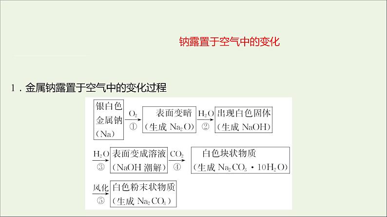 2021_2022学年高中化学专题3从海水中获得的化学物质第二单元第1课时钠的性质与制备课件苏教版必修1第2页