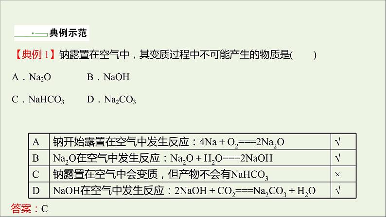 2021_2022学年高中化学专题3从海水中获得的化学物质第二单元第1课时钠的性质与制备课件苏教版必修1第4页