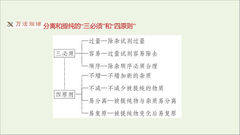 2021_2022学年高中化学专题3从海水中获得的化学物质第三单元第1课时粗盐提纯从海水中提取溴课件苏教版必修1第4页