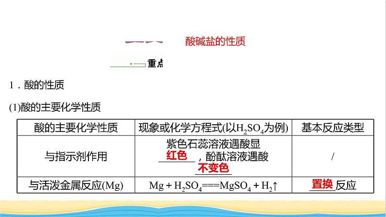 2021_2022学年高中化学第2章元素与物质世界第1节第1课时元素与物质的关系物质分类与物质性质课件鲁科版必修102