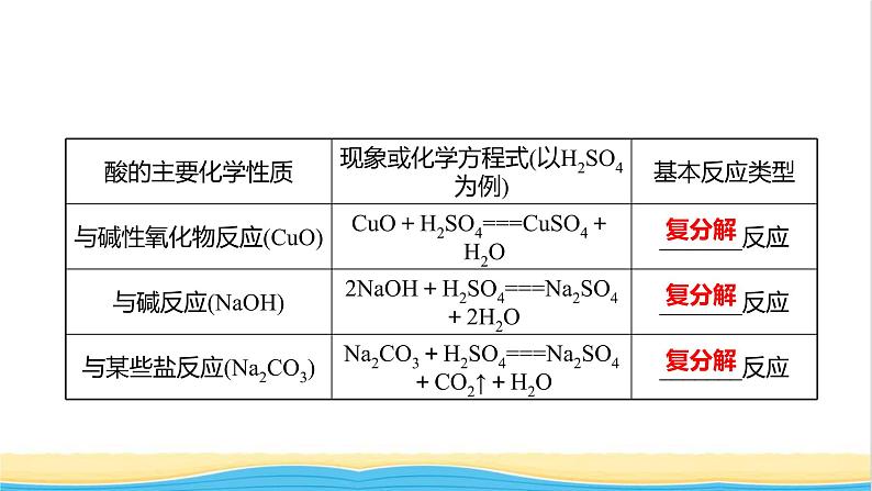 2021_2022学年高中化学第2章元素与物质世界第1节第1课时元素与物质的关系物质分类与物质性质课件鲁科版必修103