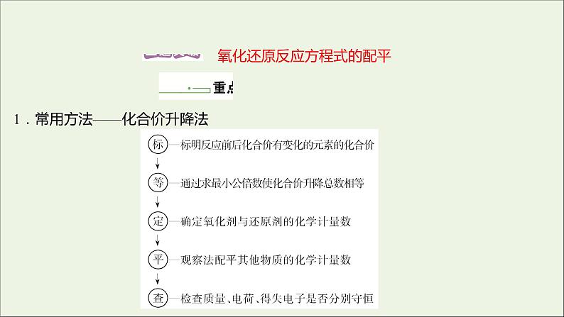 2021_2022学年高中化学专题4硫及环境保护第二单元第2课时氧化还原反应方程式的配平课件苏教版必修102