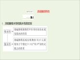 2021_2022学年高中化学专题4硫及环境保护第一单元第2课时硫酸的工业制备浓硫酸的性质课件苏教版必修1
