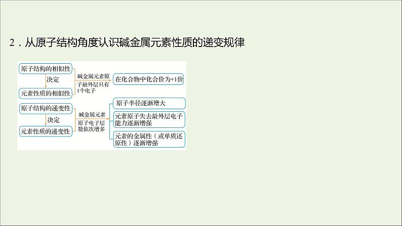 2021_2022学年高中化学专题5微观结构与物质的多样性第一单元第2课时元素周期表课件苏教版必修105