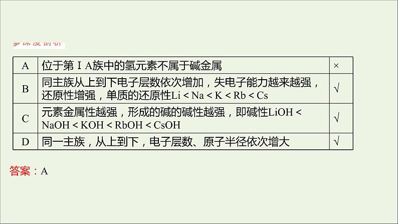 2021_2022学年高中化学专题5微观结构与物质的多样性第一单元第2课时元素周期表课件苏教版必修107