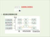 2021_2022学年高中化学专题4硫及环境保护第二单元第1课时含硫物质之间的转化课件苏教版必修1