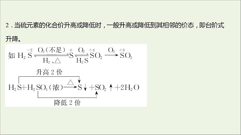 2021_2022学年高中化学专题4硫及环境保护第二单元第1课时含硫物质之间的转化课件苏教版必修104