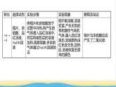 2021_2022学年新教材高中化学实验活动4不同价态硫元素之间的转化课件鲁科版必修1