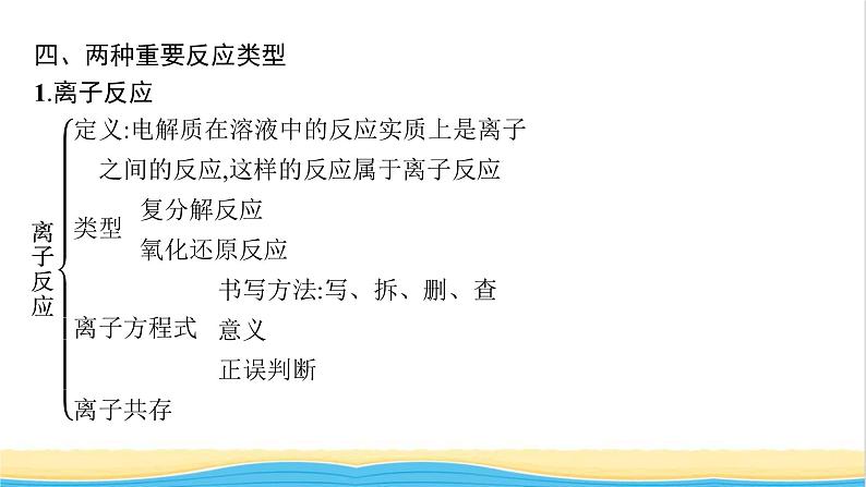 高中化学第一章物质及其变化本章整合课件新人教版必修107