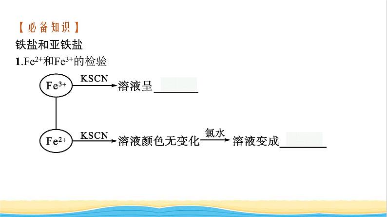 高中化学第三章铁金属材料第一节第2课时铁盐和亚铁盐课件新人教版必修1第6页