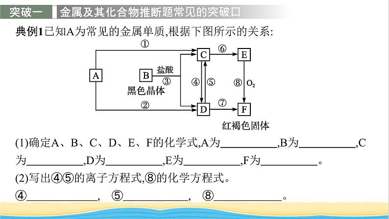 高中化学第三章铁金属材料本章整合课件新人教版必修1第7页