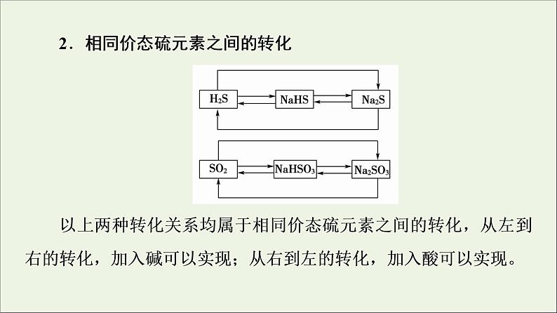 2021_2022学年高中化学第5章化工生产中的重要非金属元素第1节能力课时1含硫物质的转化及其综合实验课件人教版必修第二册05