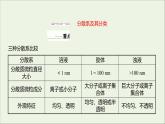 2021_2022学年高中化学第2章元素与物质世界第1节第2课时一种重要的混合物__胶体课件鲁科版必修1