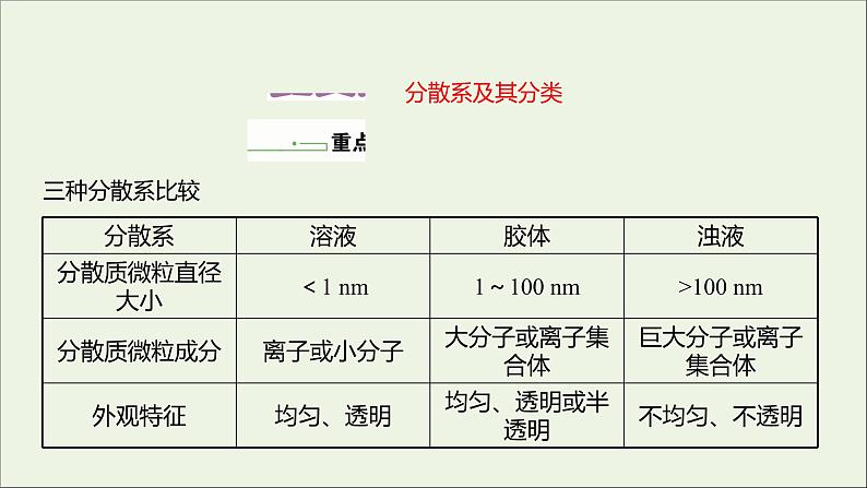 2021_2022学年高中化学第2章元素与物质世界第1节第2课时一种重要的混合物__胶体课件鲁科版必修102