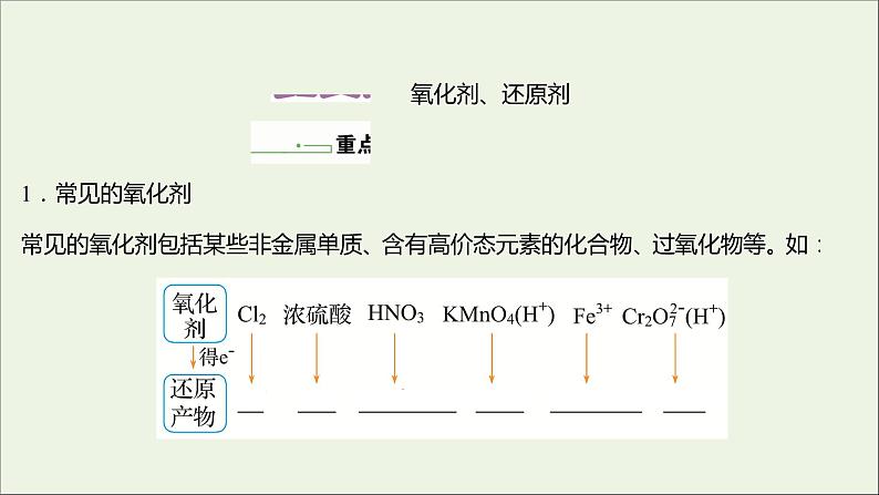 2021_2022学年高中化学第2章元素与物质世界第3节第2课时氧化剂和还原剂课件鲁科版必修1第2页