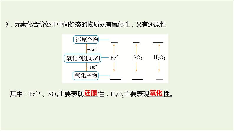 2021_2022学年高中化学第2章元素与物质世界第3节第2课时氧化剂和还原剂课件鲁科版必修1第4页