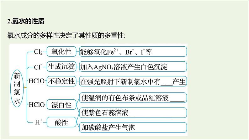 2021_2022学年高中化学第1章认识化学科学第2节第2课时研究物质性质的基本程序课件鲁科版必修103