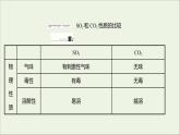 2021_2022学年高中化学第3章物质的性质与转化第2节第2课时二氧化硫的性质课件鲁科版必修1