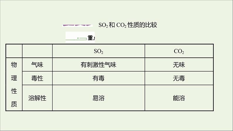 2021_2022学年高中化学第3章物质的性质与转化第2节第2课时二氧化硫的性质课件鲁科版必修102