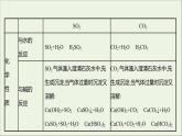 2021_2022学年高中化学第3章物质的性质与转化第2节第2课时二氧化硫的性质课件鲁科版必修1