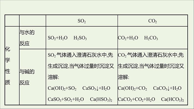 2021_2022学年高中化学第3章物质的性质与转化第2节第2课时二氧化硫的性质课件鲁科版必修103