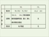2021_2022学年高中化学第3章物质的性质与转化第2节第2课时二氧化硫的性质课件鲁科版必修1