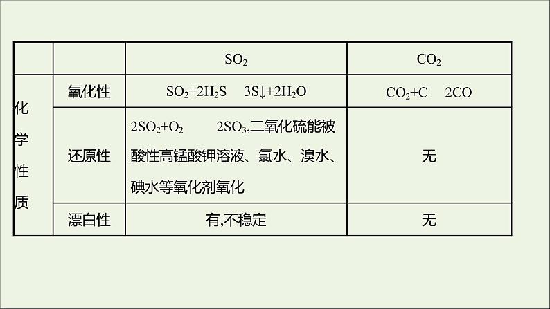 2021_2022学年高中化学第3章物质的性质与转化第2节第2课时二氧化硫的性质课件鲁科版必修104