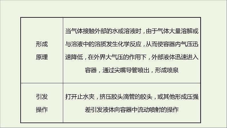 2021_2022学年高中化学第3章物质的性质与转化第3节第2课时氨的转化与生成课件鲁科版必修103