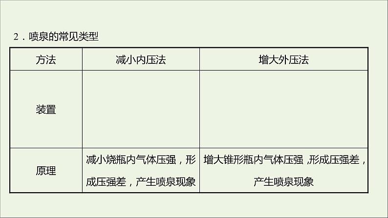 2021_2022学年高中化学第3章物质的性质与转化第3节第2课时氨的转化与生成课件鲁科版必修105