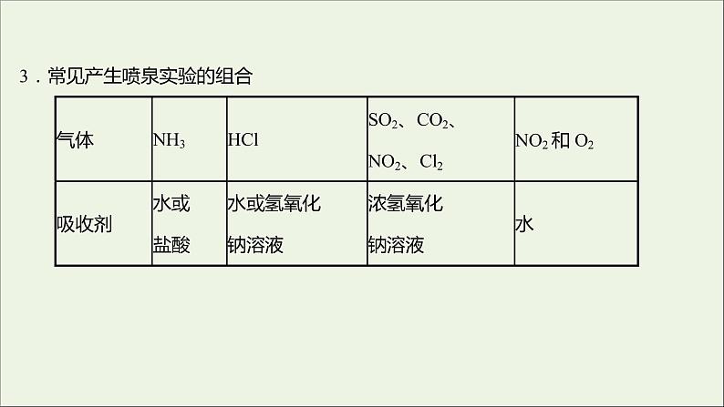 2021_2022学年高中化学第3章物质的性质与转化第3节第2课时氨的转化与生成课件鲁科版必修106