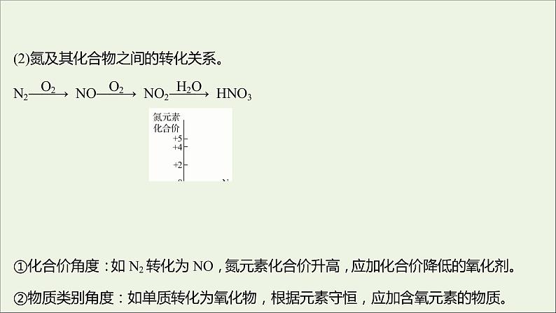 2021_2022学年高中化学第3章物质的性质与转化微项目论证重污染天气“汽车限行”的合理性__探讨社会性科学议题课件鲁科版必修1第3页