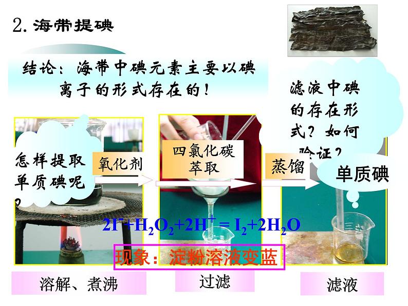 高中化学必修2课件全集：《第4章 化学与可持续发展》知识点梳理07