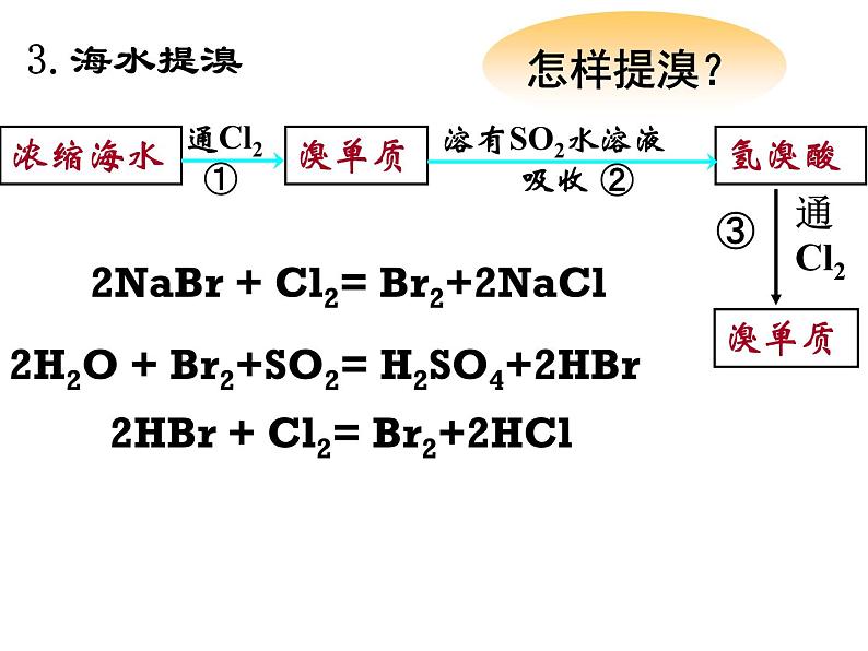 高中化学必修2课件全集：《第4章 化学与可持续发展》知识点梳理08