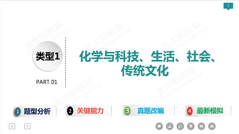 2022届高考化学二轮专项突破 类型1  化学与科技、生活、社会、传统文化课件PPT第2页