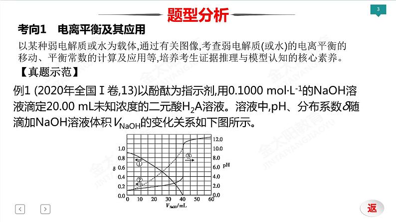 2022届高考化学二轮专项突破 类型6  电解质溶液课件PPT03