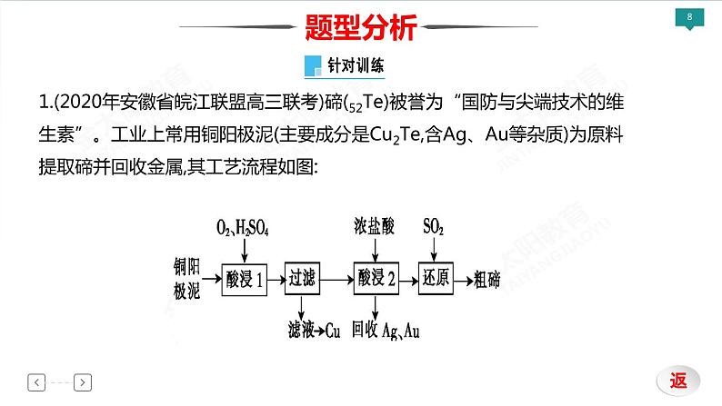 2022届高考化学二轮专项突破 类型8  化学工艺流程课件PPT第8页