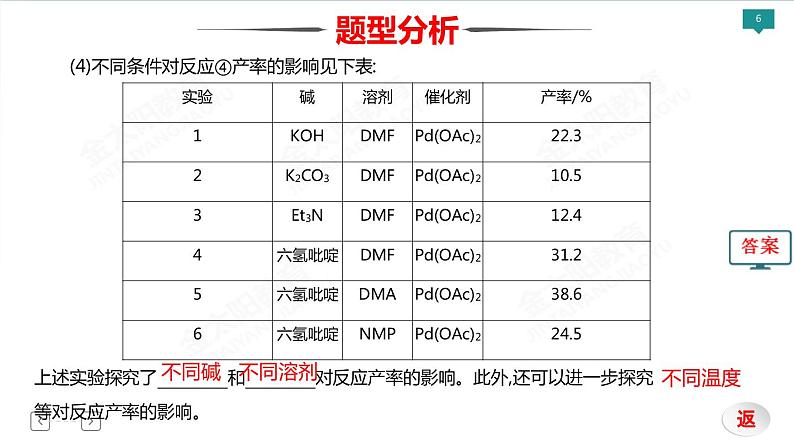 2022届高考化学二轮专项突破 类型12  有机化学基础课件PPT06