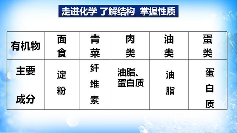 7.4.1 糖类（精品课件）06