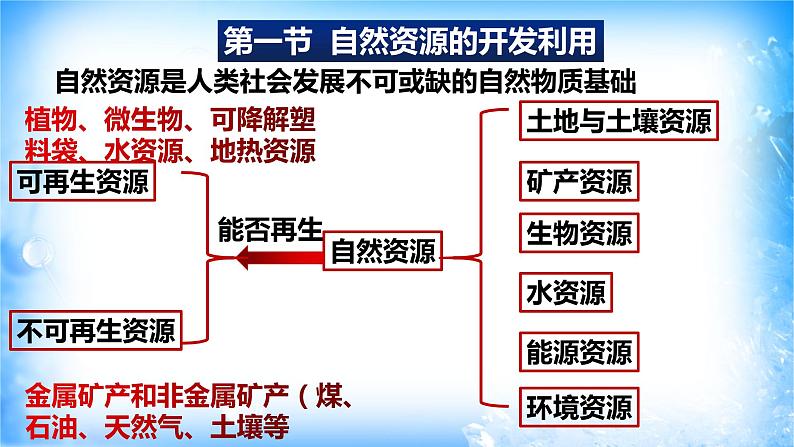 8.1.1 金属矿物的开发利用（精品课件）第2页