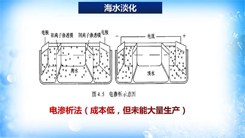 8.1.2海水资源的开发利用（精品课件）05